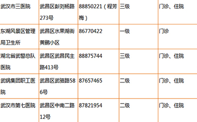 武汉市电话号码查询