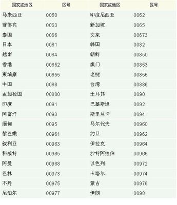 香港的区号是多少