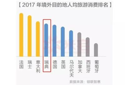 欧洲国家旅游排名