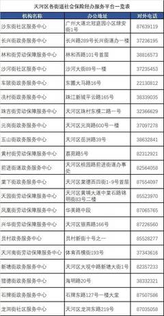 武汉市电话号码查询