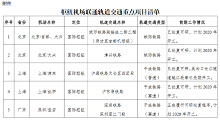 昆明机场名称