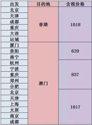 运城到天津的飞机票