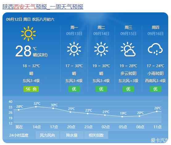 西安八月底天气