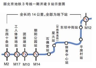 东坝 地铁