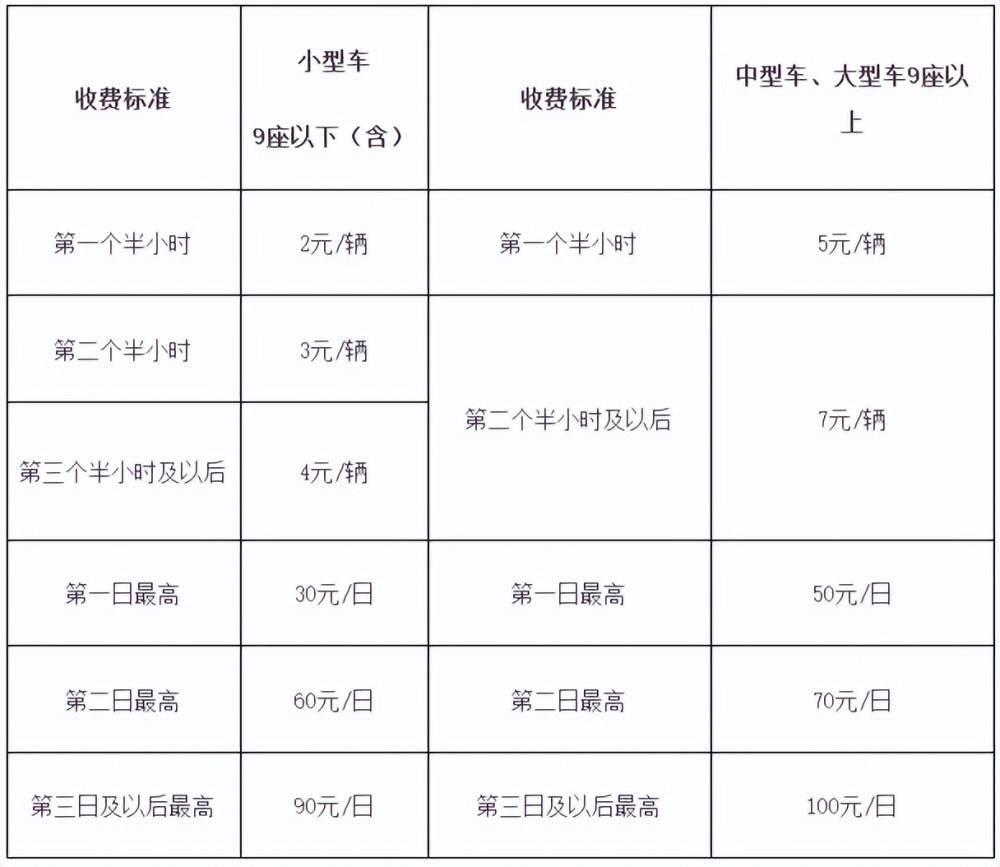 济南机场停车收费标准