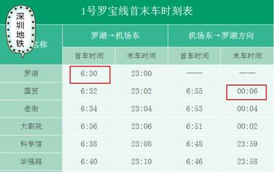 昆明机场名称