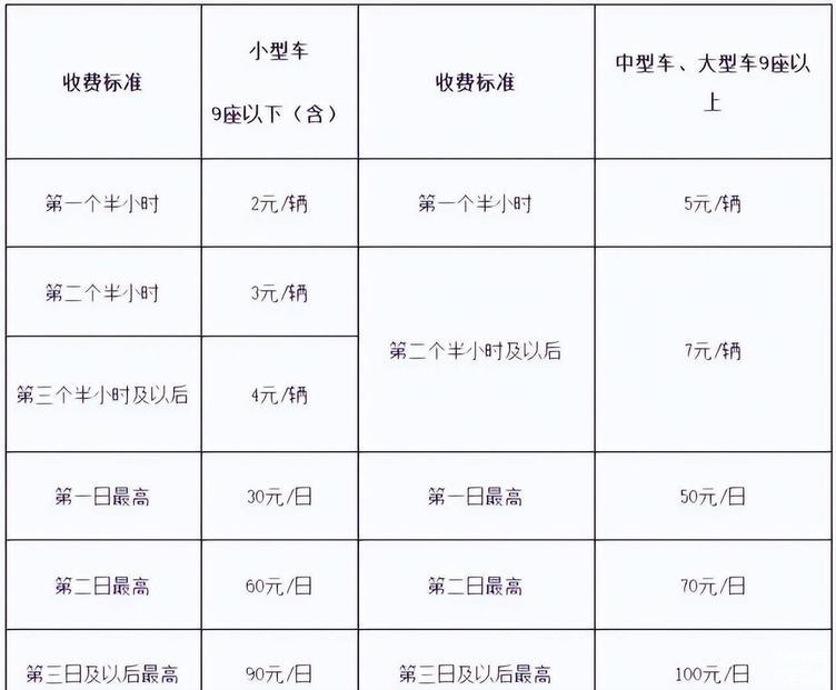 济南机场停车收费标准