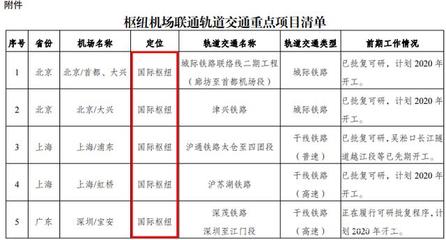 昆明机场名称