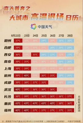 武汉9月天气