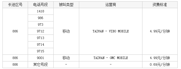 886是哪里的区号