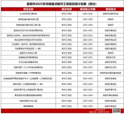 昆明机场名称