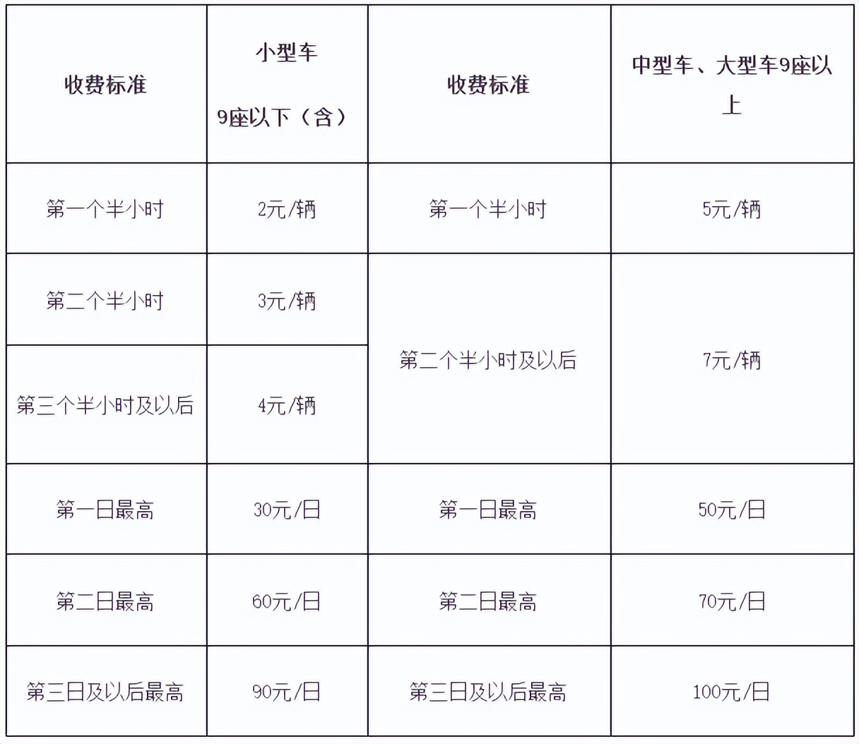 济南机场停车收费标准
