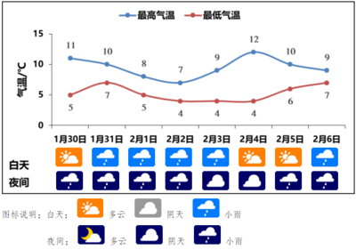 西安八月底天气