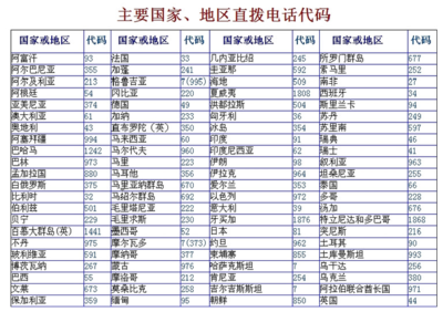 886是哪里的区号