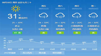 武汉9月天气