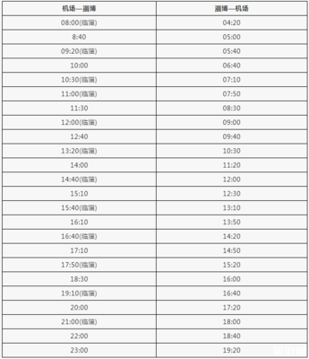 济南机场停车收费标准