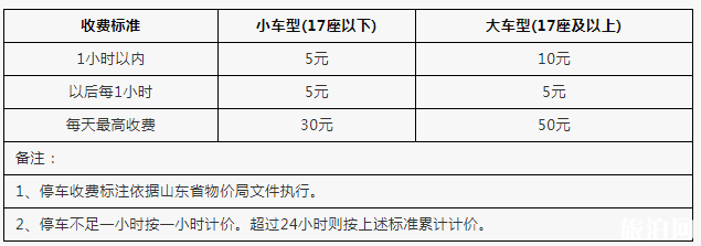 济南机场停车收费标准