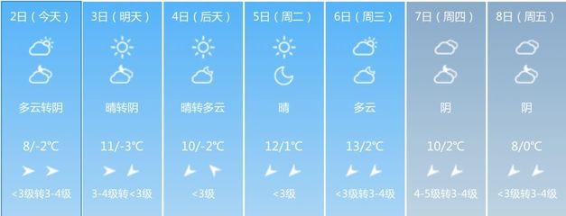西安八月底天气
