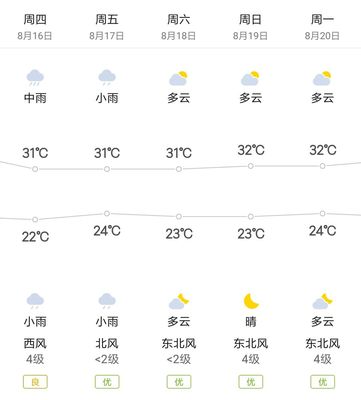 西安八月底天气