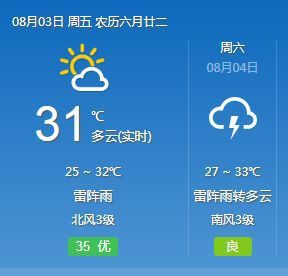 西安八月底天气