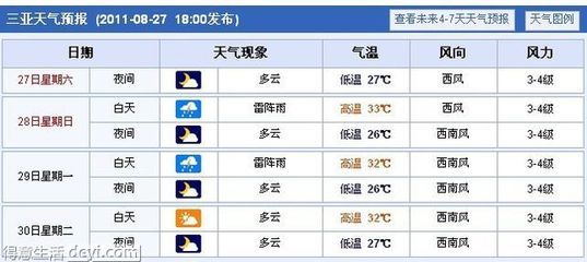 武汉9月天气