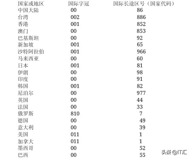 886是哪里的区号
