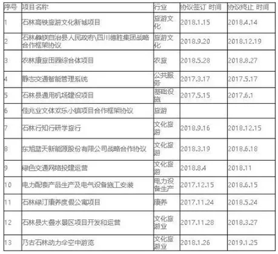 昆明机场名称