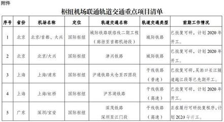 昆明机场名称