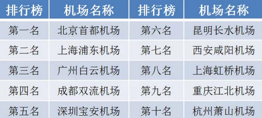 昆明机场名称
