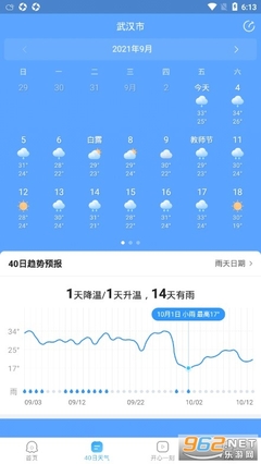 武汉9月天气