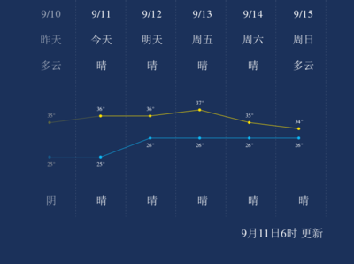 武汉9月天气