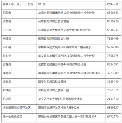 0596是哪里的区号