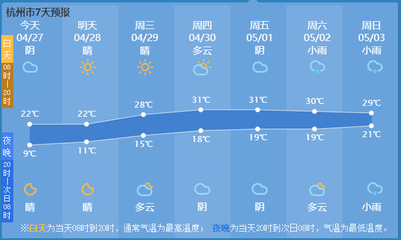 杭州五一天气