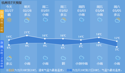 杭州淳安天气