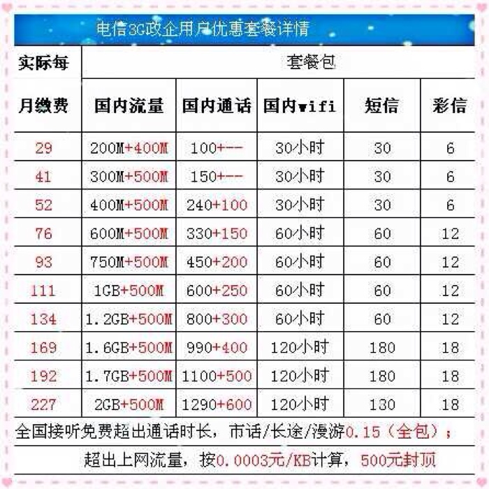 广州电信号码