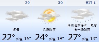 杭州五一天气