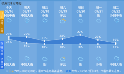 杭州淳安天气