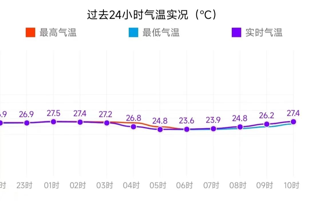 西安近十天天气