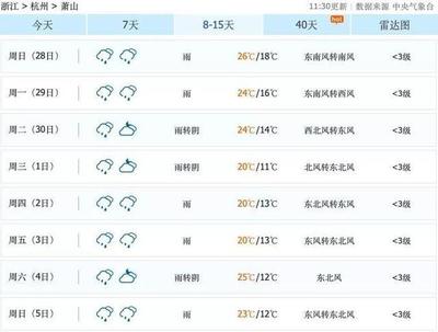 杭州五一天气