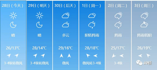 杭州五一天气