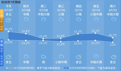 杭州淳安天气