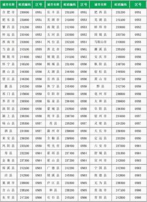 0596是哪里的区号