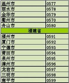 0596是哪里的区号
