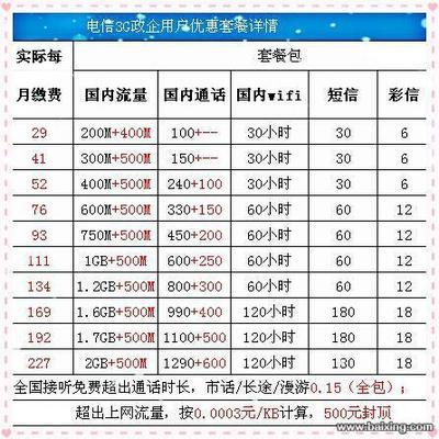 广州电信号码