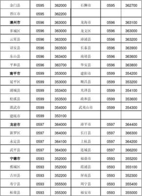 0596是哪里的区号
