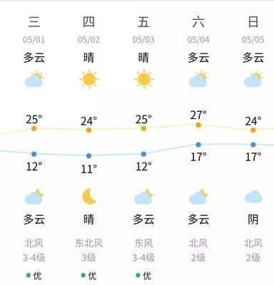 杭州五一天气