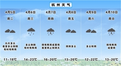 杭州天气在线