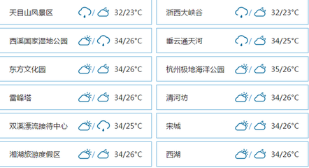 杭州天气在线
