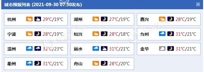杭州天气在线