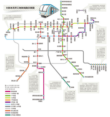 北京地铁首都机场线